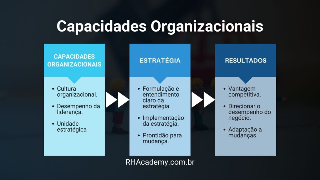 capacidades organizacionais estratégia de gestão de recursos humanos rh academy