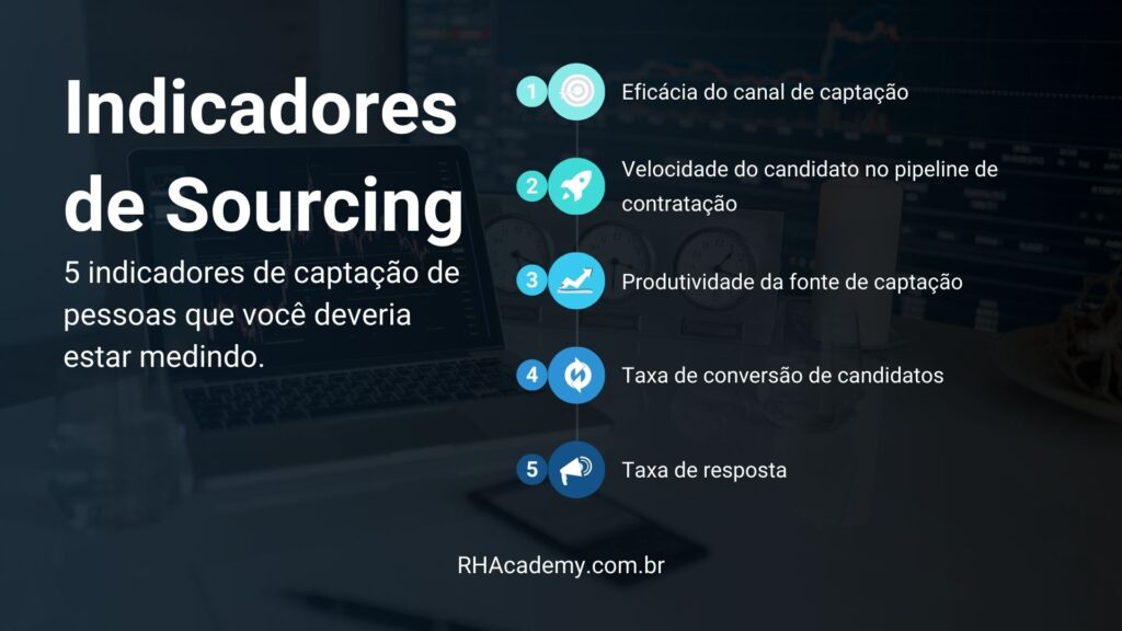 indicador de sourcing recrutamento e seleção rh academy