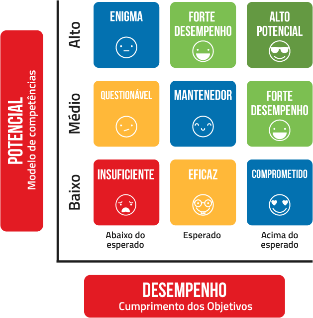 Matriz 9Box: Um guia prático. - RHAcademy