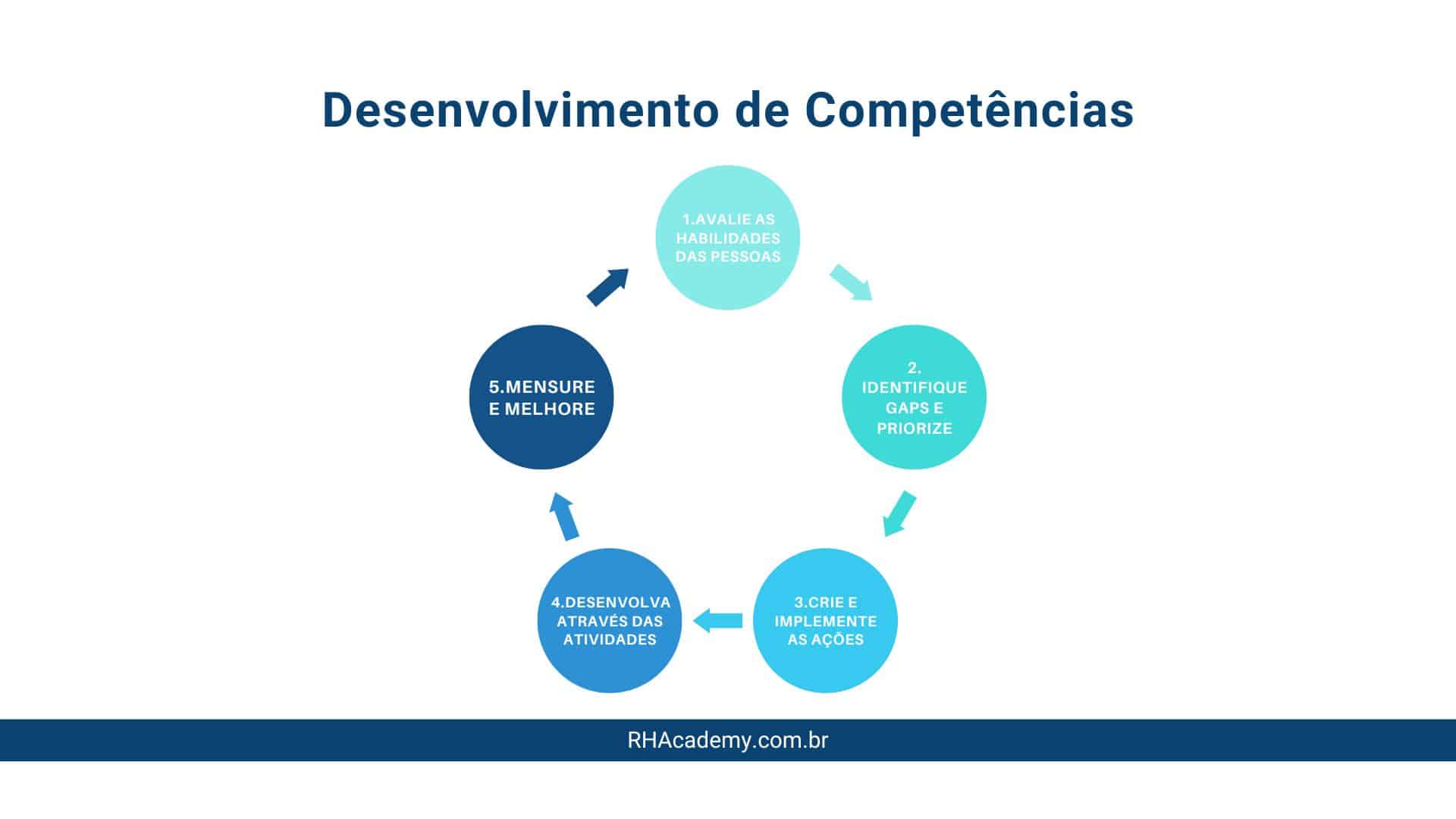 Matriz 9Box: Um guia prático. - RHAcademy