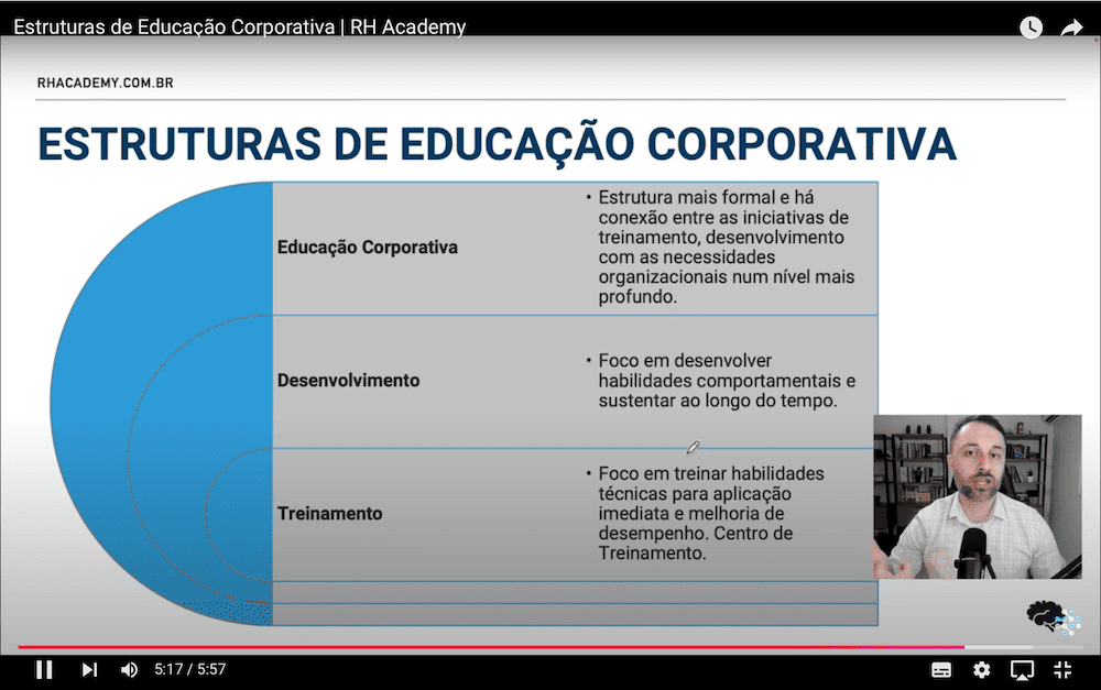 Educação Corporativa